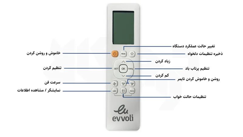 راهنمای کنترل کولر گازی ایوولی - ریموت کنترل کولر گازی ایوولی 30000	