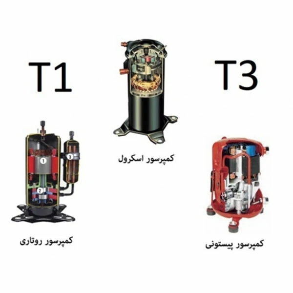 کولر گازی گری Accent-A12H1 ظرفیت 12000 - Gree Accent-A12H1