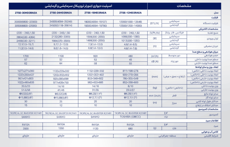کولر گازی زانتی اینورتر ZTSE-24HD3RAEA 1 کولر گازی زانتی 24000 سرد و گرم اینورتر T3 مدل ZTSE-24HD3RAEA