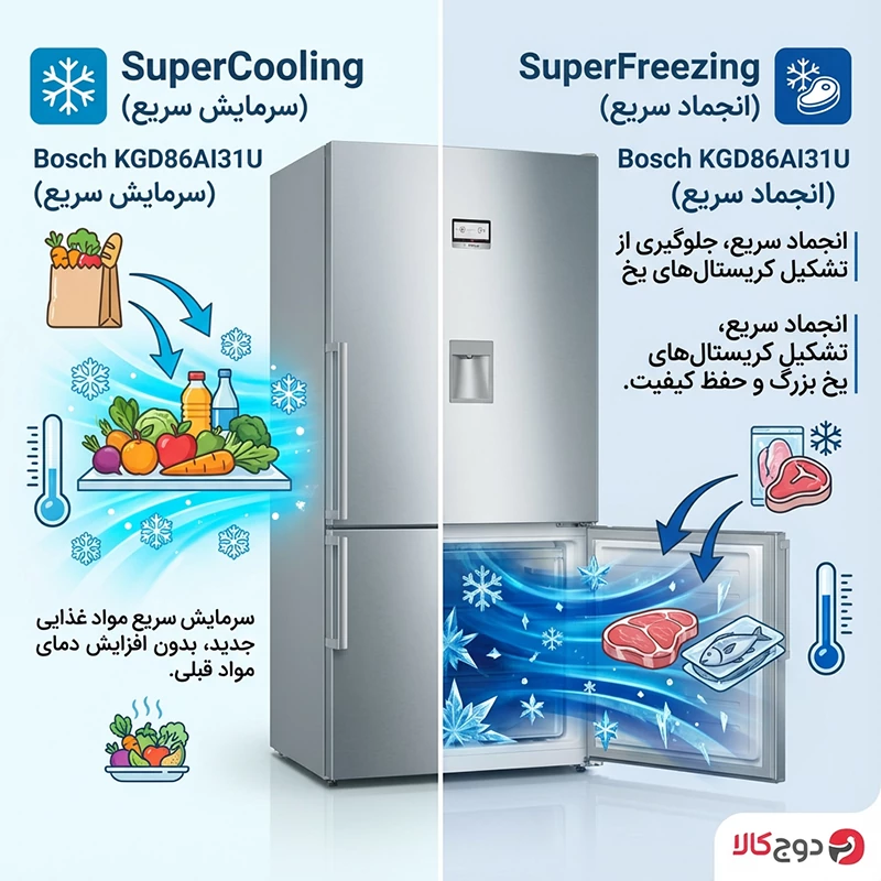 یخچال بوش بالا پایین مدل KGD86AI31U سیلور 6 قابلیتهای SuperCooling و SuperFreezing در یخچال فریزر بوش